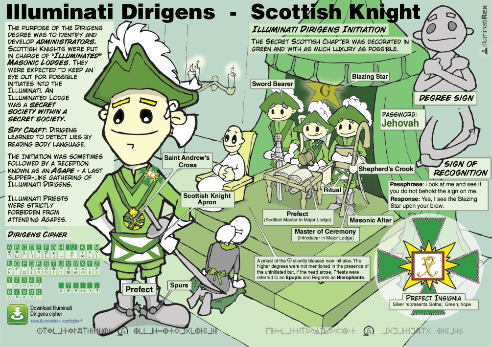 Illuminati Dirigens – Scottish Knight